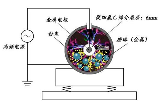 高能球磨法细化合金钢粉末工艺的研究